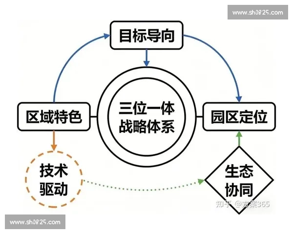以增长为核心驱动高质量发展新动能与长期价值提升路径构建方案