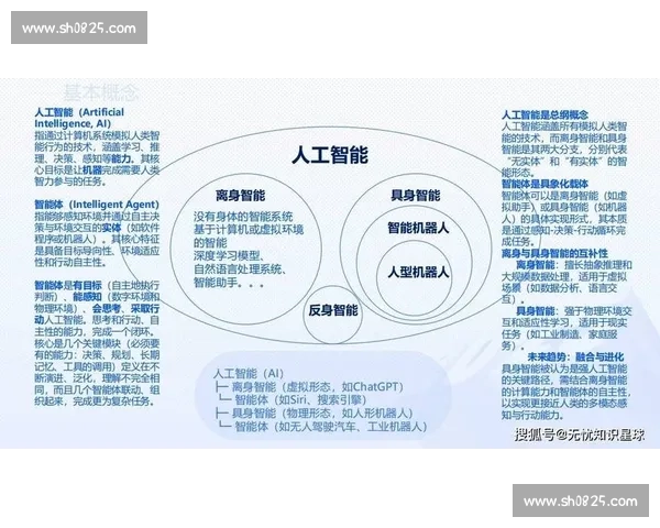 以智能算法驱动的新一代数字化治理与产业创新路径研究探索与实践框架 以智能算法驱动的新一代数字化治理与产业创新路径研究探索与实践框架