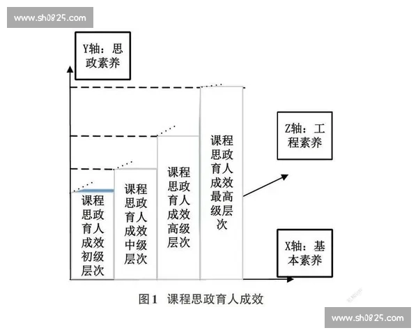 基于项目评估方法的有效性分析与优化策略研究