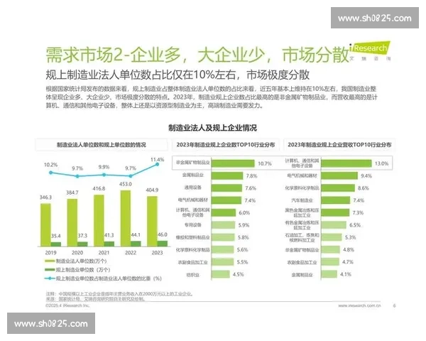 装备成型技术在现代制造业中的应用与发展趋势分析 装备成型技术在现代制造业中的应用与发展趋势分析